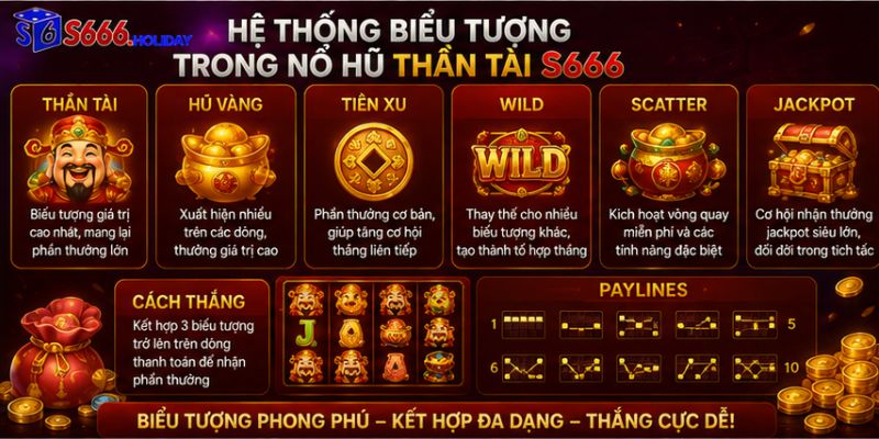 Hệ thống biểu tượng trong nổ hũ Thần Tài S666