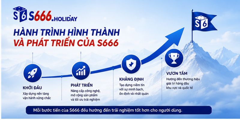 Hành Trình Hình Thành Và Phát Triển Của S666