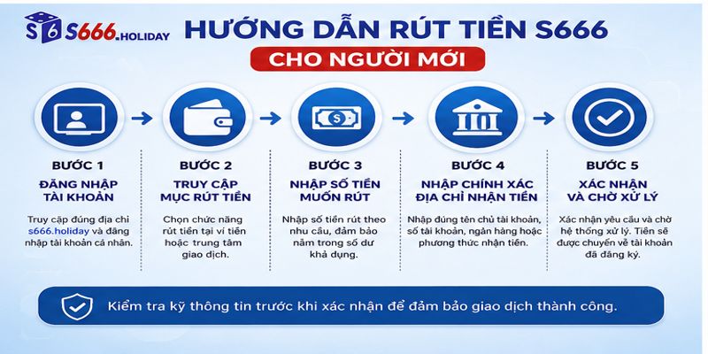 Hướng Dẫn Rút Tiền S666 Cho Người Mới